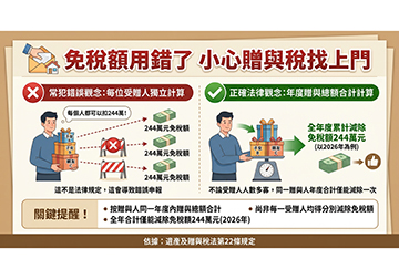 免稅額用錯了 小心贈與稅找上門