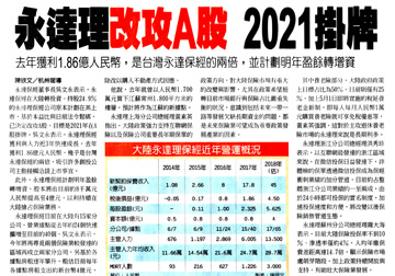 永達理改攻A股 2021掛牌 