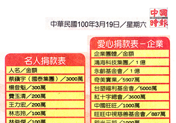 日本賑災企業捐款一覽表 