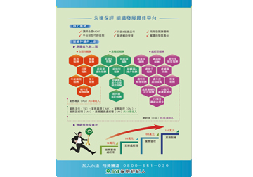 永達保經 組織發展最佳平台 