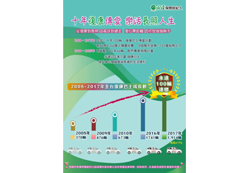 永續長照 專車送達 