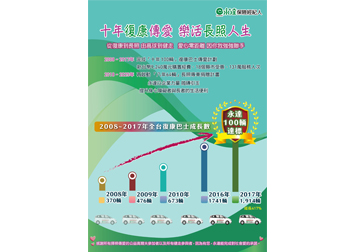 十年復康傳愛 樂活長照人生 