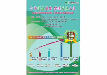 十年復康傳愛 樂活長照人生 