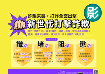 新世代打詐策略行動綱領1.5版 三減政策+打詐五法全面遏阻詐騙（影）產品圖
