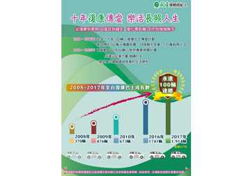 十年復康傳愛 樂活長照人生 