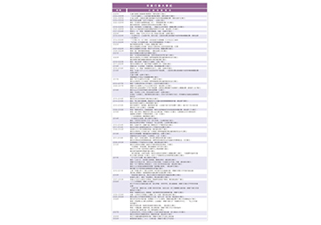 善念長流 光行於世 永達歷年公益活動總回顧