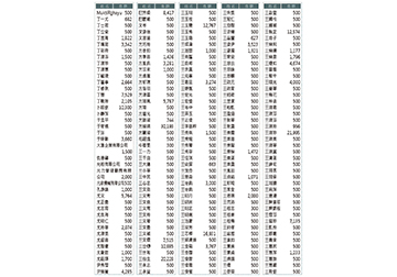 2021年捐款芳名錄 