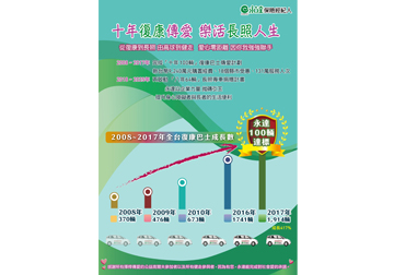 十年復康傳愛 樂活長照人生 
