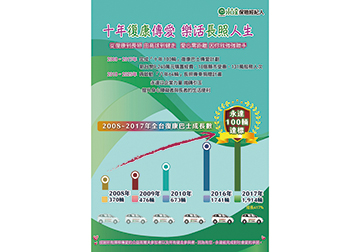 十年復康傳愛 樂活長照人生