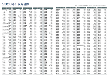 2023年捐款芳名錄 