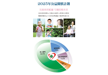 2025公益關懷計劃 